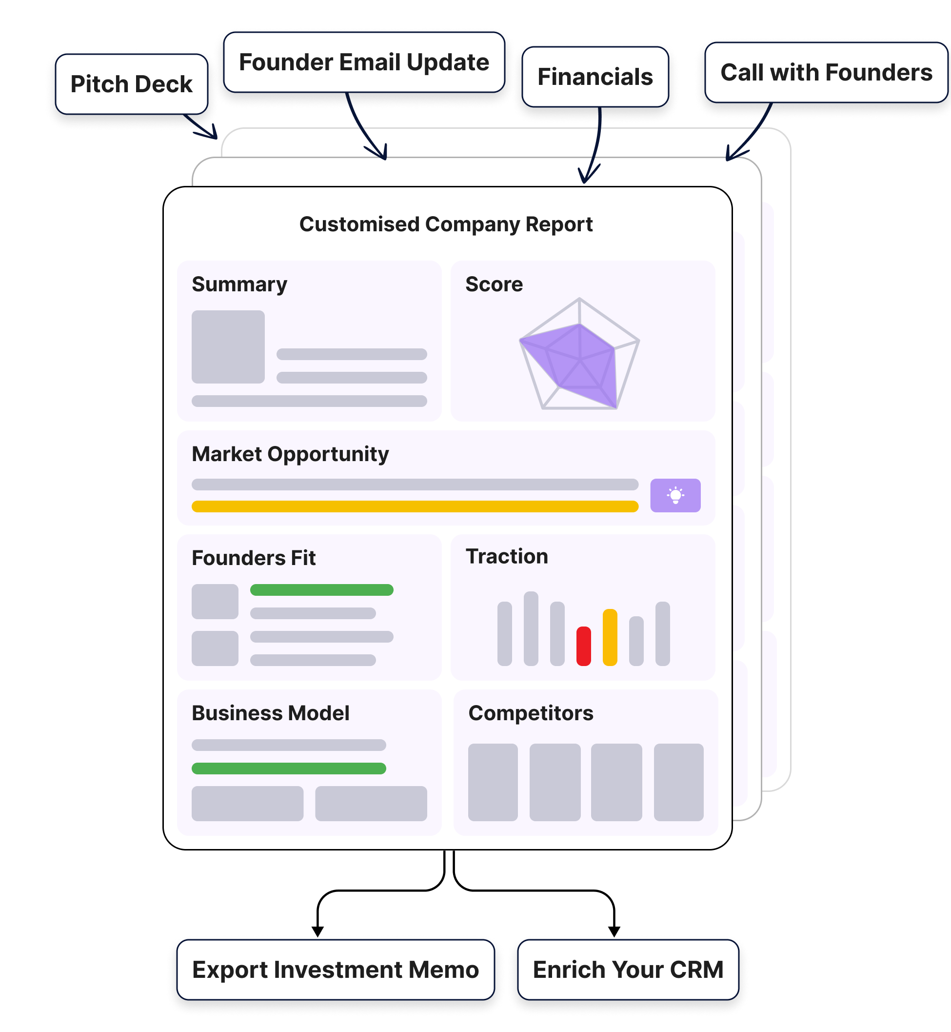 Due diligence workflow